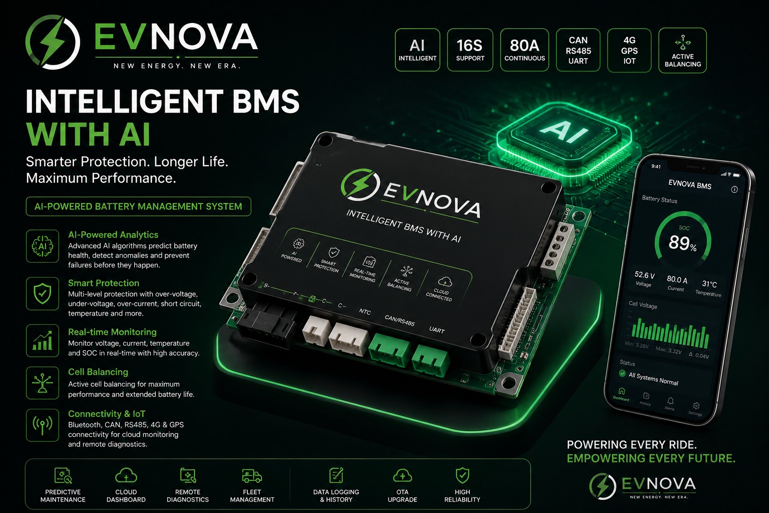Smart BMS Solutions